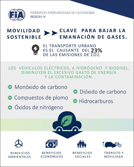 Infografía La Hora Del Planeta