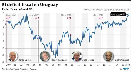 Infografía de AFP