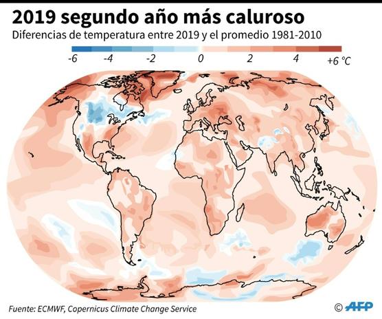 2019, segundo año más caluroso