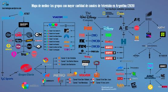 Mapa de medios televisivos 