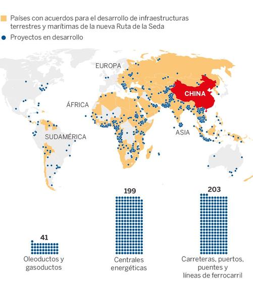 ROYECTOS FINANCIADOS POR CHINA EN EL MUNDO