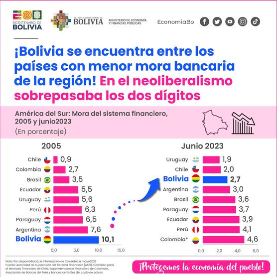 Infografía de la agencia ABI