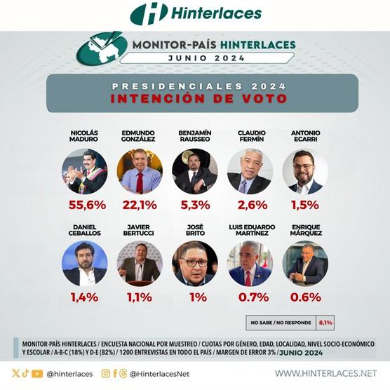 Infografía de la encuesta